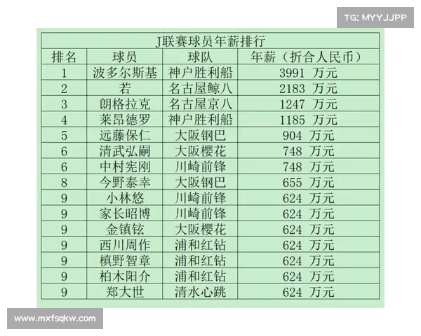 西甲比赛奖金分配制度解析及其对球队竞争力的影响分析 西甲比赛奖金分配制度解析及其对球队竞争力的影响分析